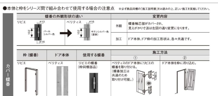 ベリティスとリビエの互換性